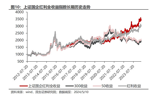 3月11日基金净值：中银上证国企100ETF最新净值1.2918，涨0.68%