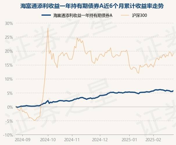 3月11日基金净值：海富通瑞利债券最新净值1.1327，跌0.03%