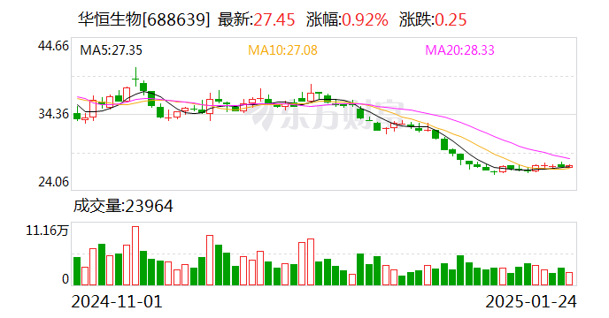 3月10日联创转债上涨0.22%，转股溢价率24.06%