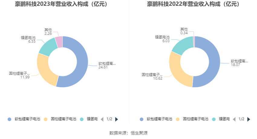 3月10日立讯转债上涨0.34%，转股溢价率68.39%