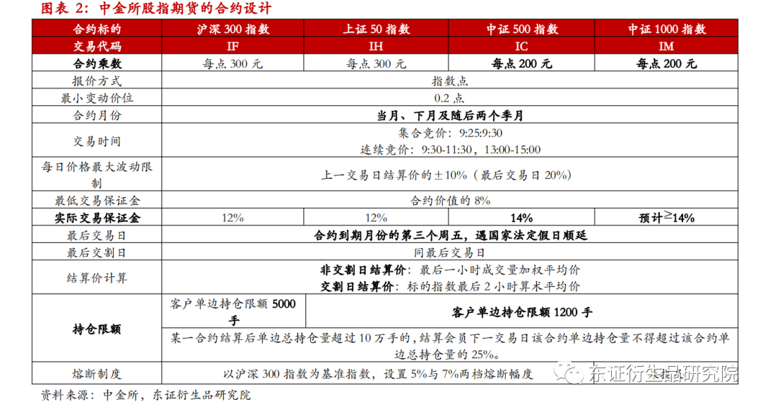广期所就多晶硅期货和期权规则征求意见