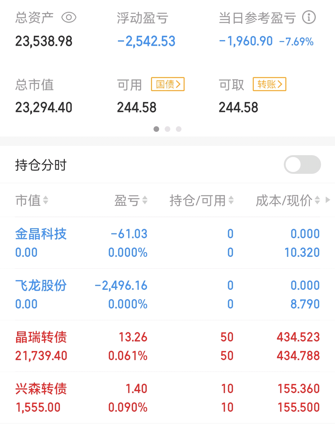 3月10日兴森转债下跌0.78%，转股溢价率30%