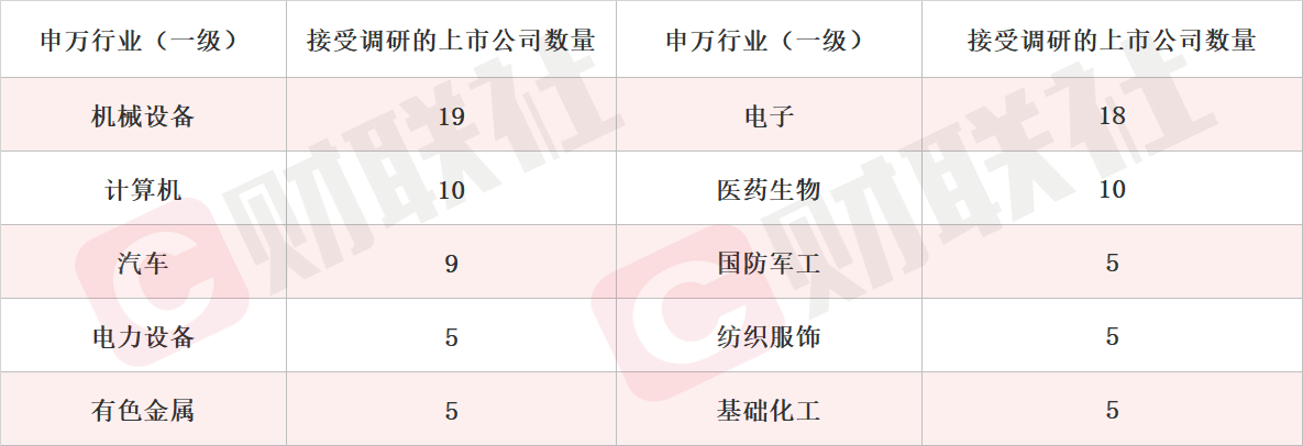 人形机器人概念持续火热 多公司获机构密集调研