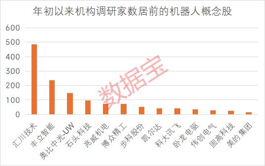人形机器人概念持续火热 多公司获机构密集调研