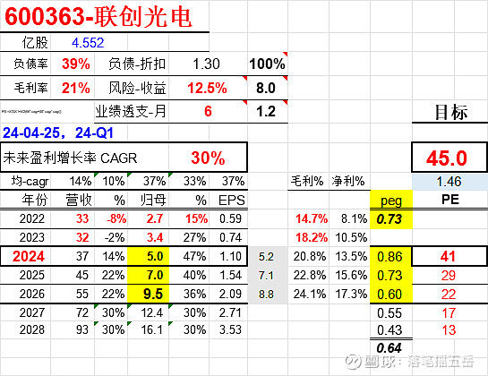 3月12日赛特转债下跌0.42%，转股溢价率30.81%