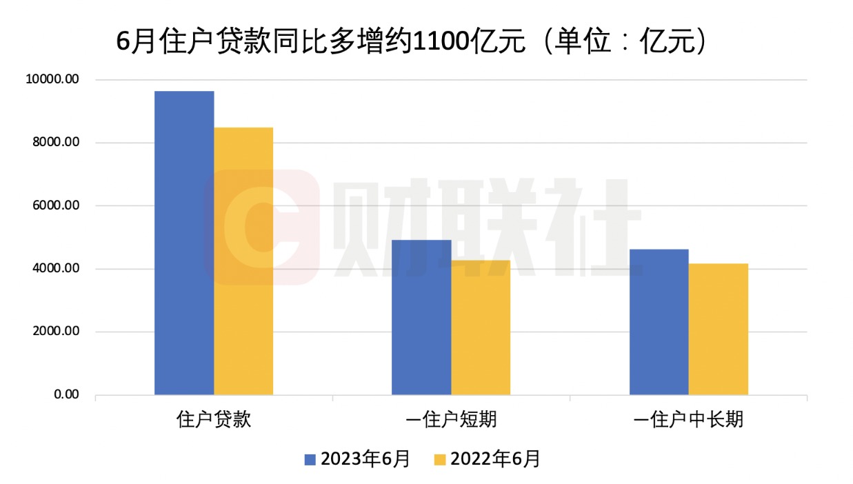房地产“白名单”项目贷款审批通过金额已超3万亿