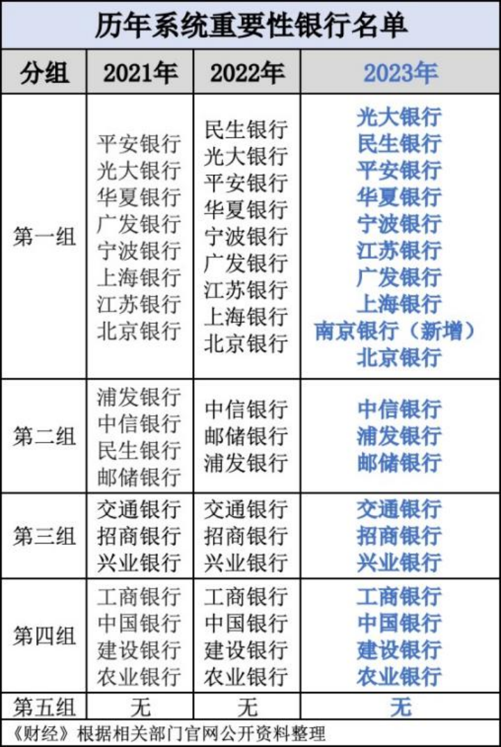 银行系股权投资平台有望扩容 投贷联动如何绘制施工图