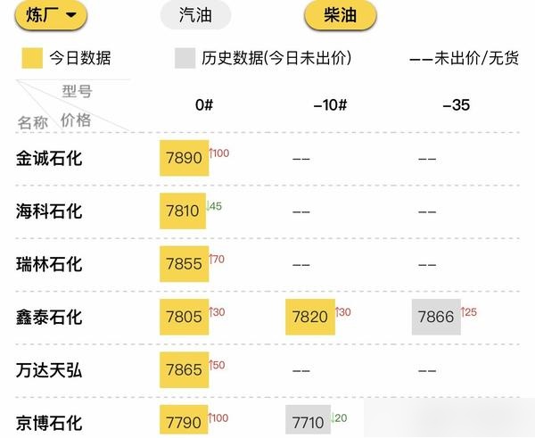IEA3月报整体偏悲观 短期油价维持区间偏弱震荡