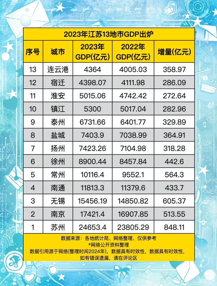 江苏发布20条举措加强财政金融协同支持实体经济高质量发展
