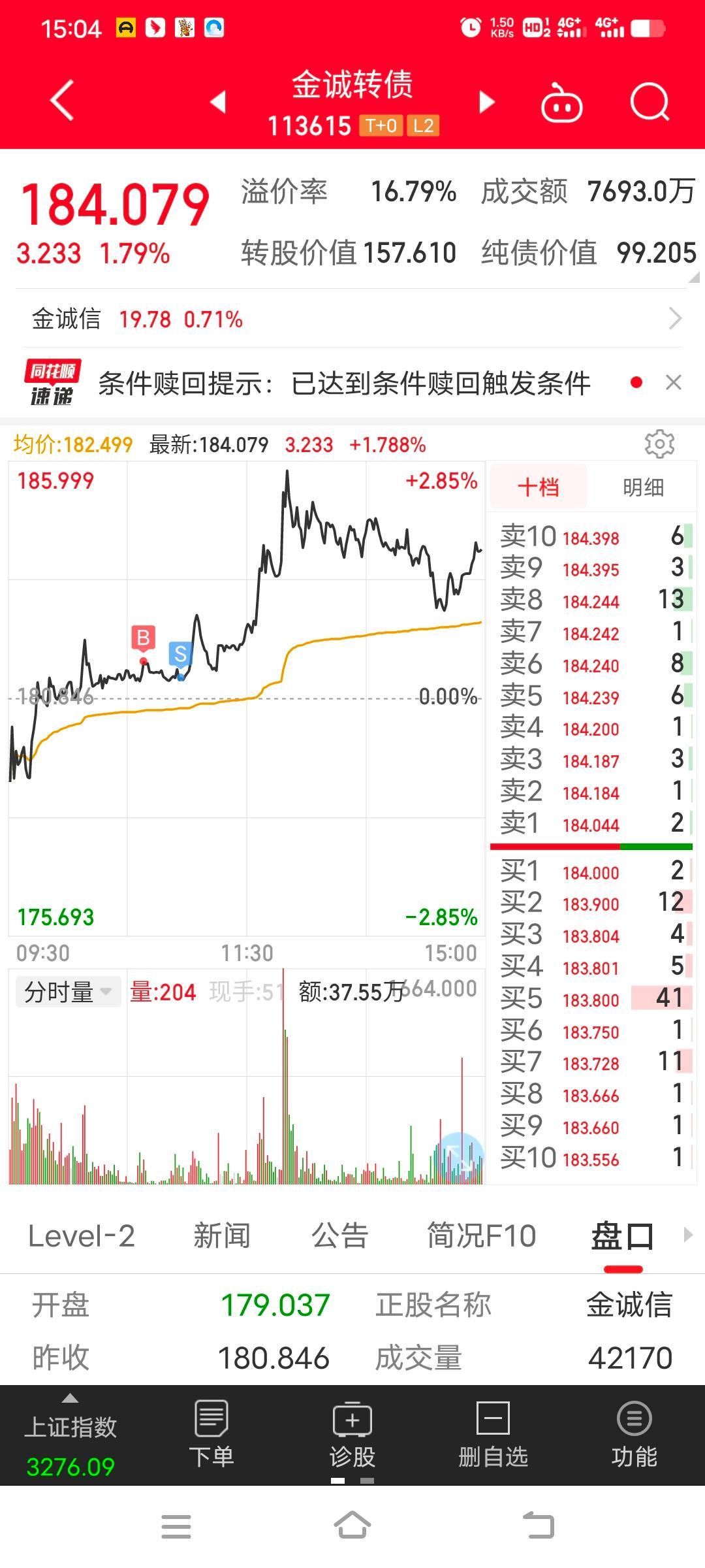 3月12日金诚转债上涨3.5%，转股溢价率14.15%