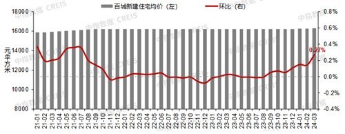 3月13日青农转债下跌0.13%，转股溢价率49.51%