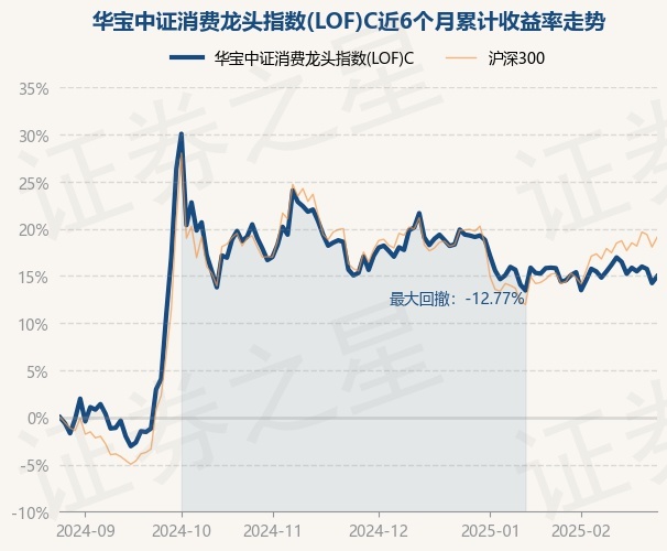 3月14日基金净值：招商国证生物医药指数(LOF)C最新净值0.3842，涨2.48%