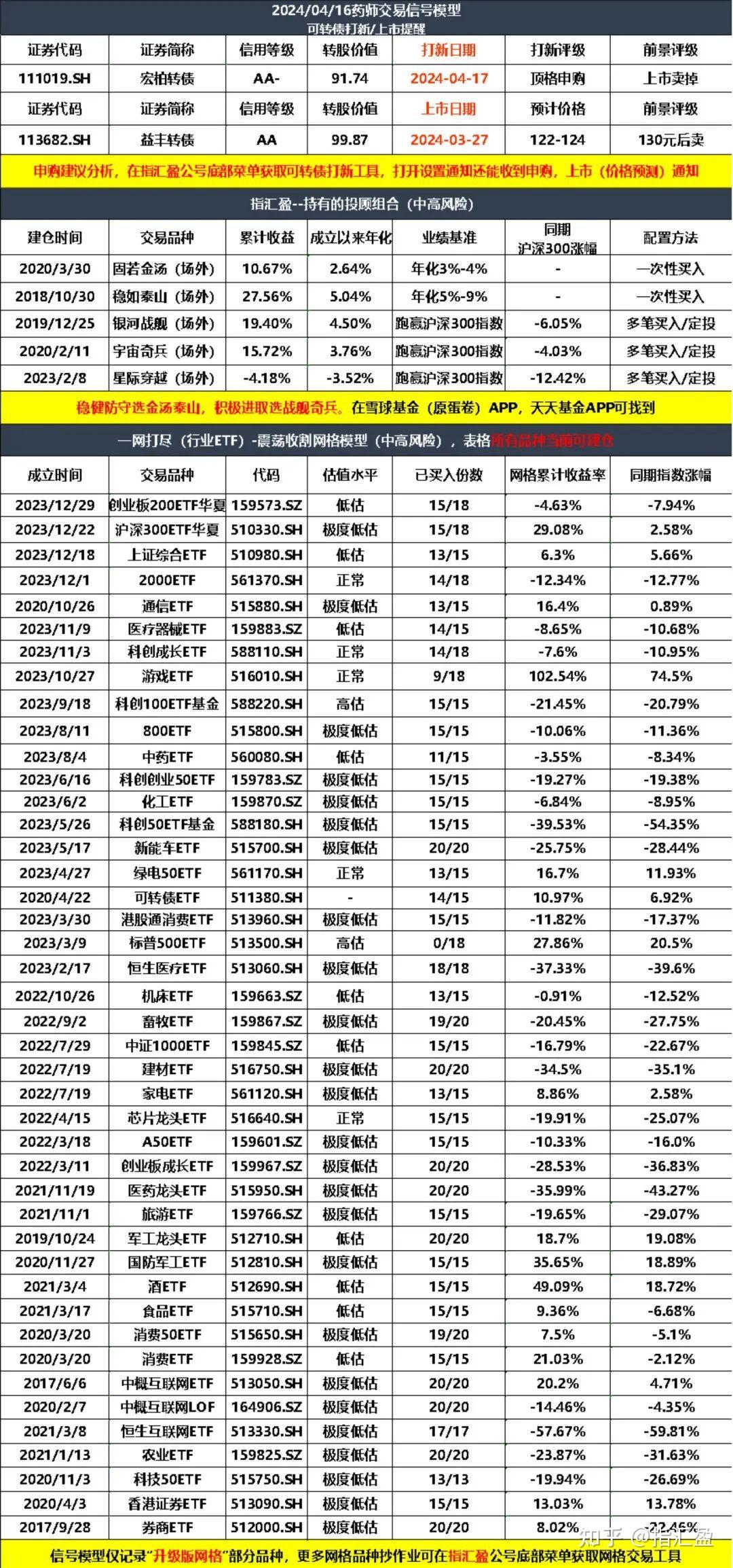 3月11日爱迪转债下跌2.35%，转股溢价率22.05%