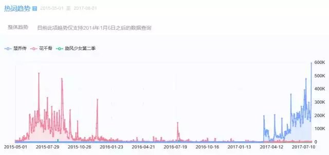 科士达助力动画影视公司打造现象级IP