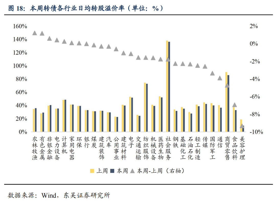 3月12日瑞科转债上涨0.42%，转股溢价率106.05%