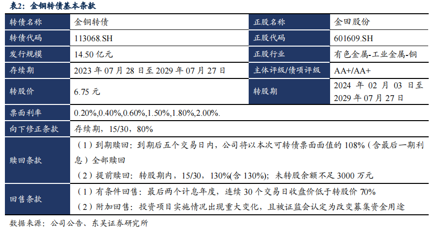 3月12日瑞科转债上涨0.42%，转股溢价率106.05%