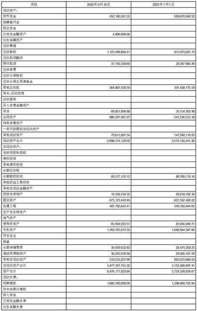3月13日侨银转债下跌0.3%，转股溢价率65.39%