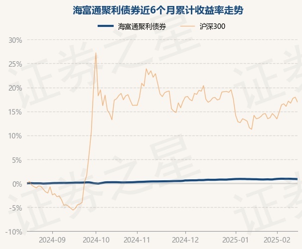 3月14日基金净值：海富通裕�N三年定开债券最新净值1.0129