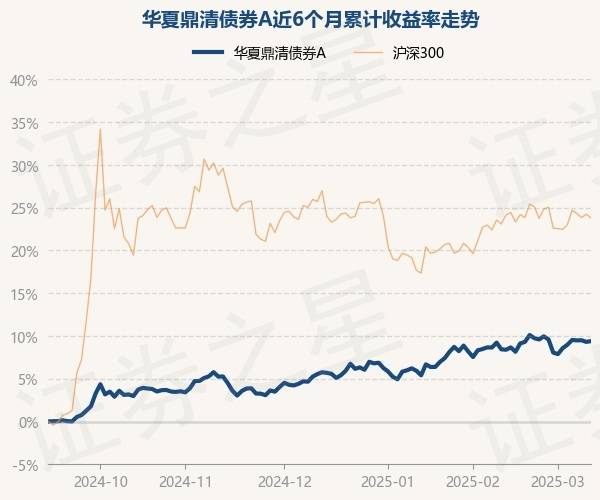 3月14日基金净值：华夏鼎清债券A最新净值1.0783，涨0.65%