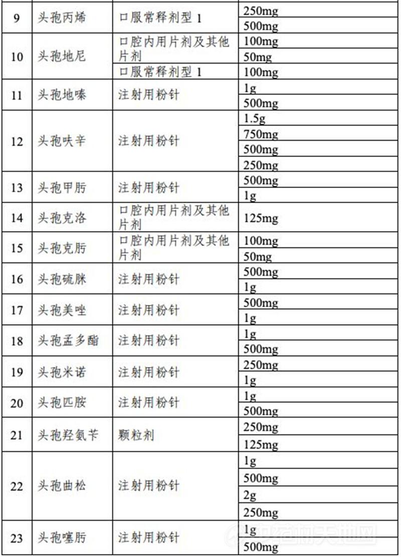 悦康药业头孢丙烯片通过仿制药一致性评价