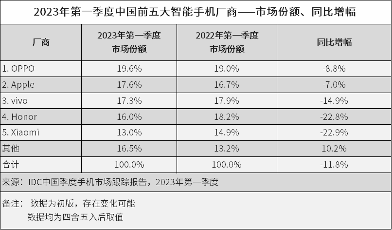 IDC：石头科技2024年全年出货量同比增长20.7%