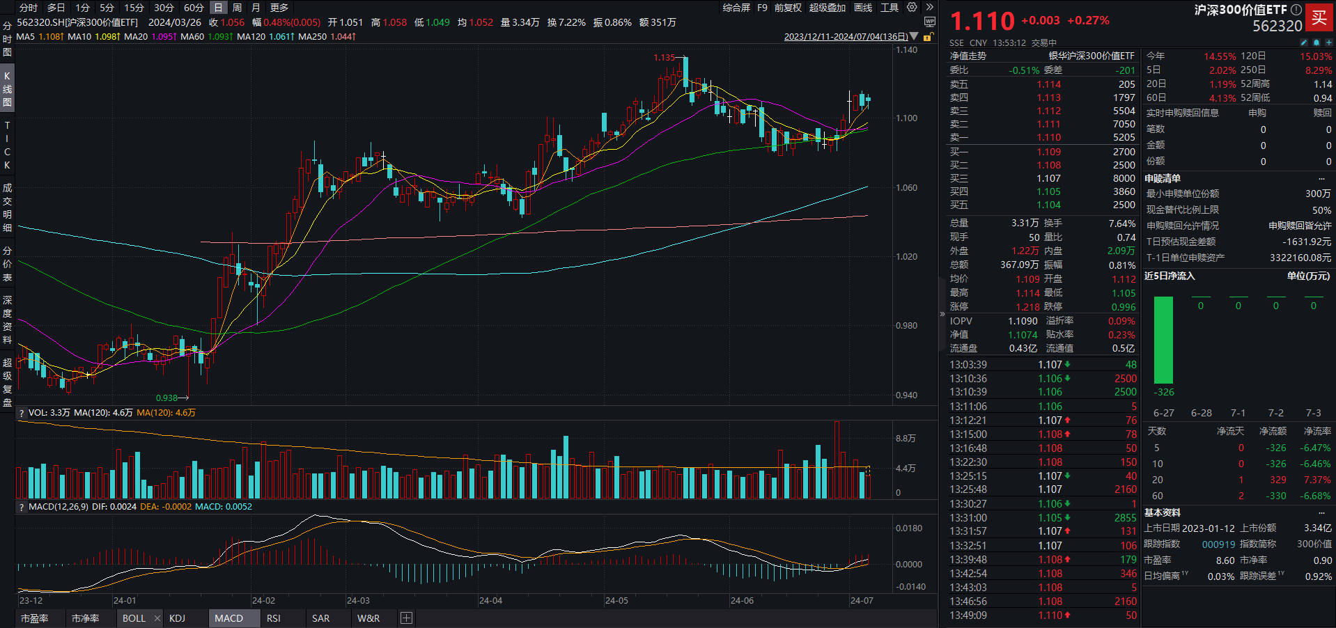 北证50逆势飘红，有相关布局的基金今日领涨