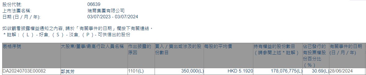 专访瑞尔集团董事长邹其芳：坚持长期主义翻越“爬坡期”