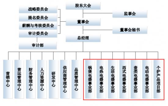 环动科技独立IPO “双环系”版图初显