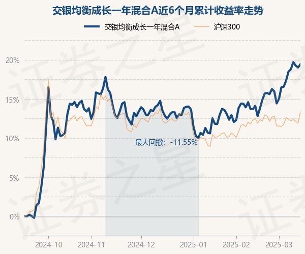 3月14日景兴转债上涨0.66%，转股溢价率5.83%