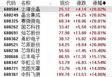 华大九天拟收购芯和半导体 深市典型并购案例持续出现