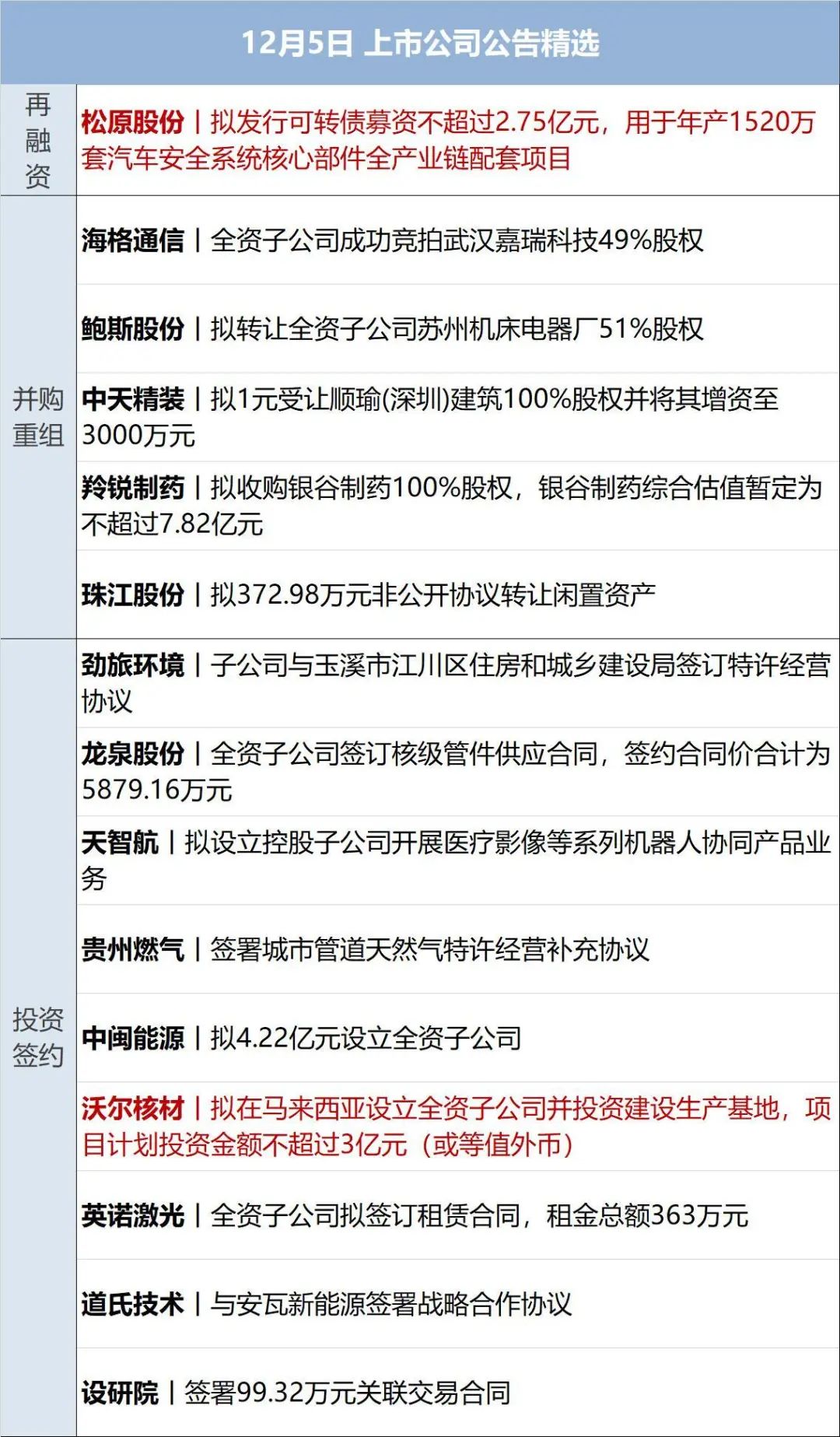 华大九天拟收购芯和半导体 深市典型并购案例持续出现