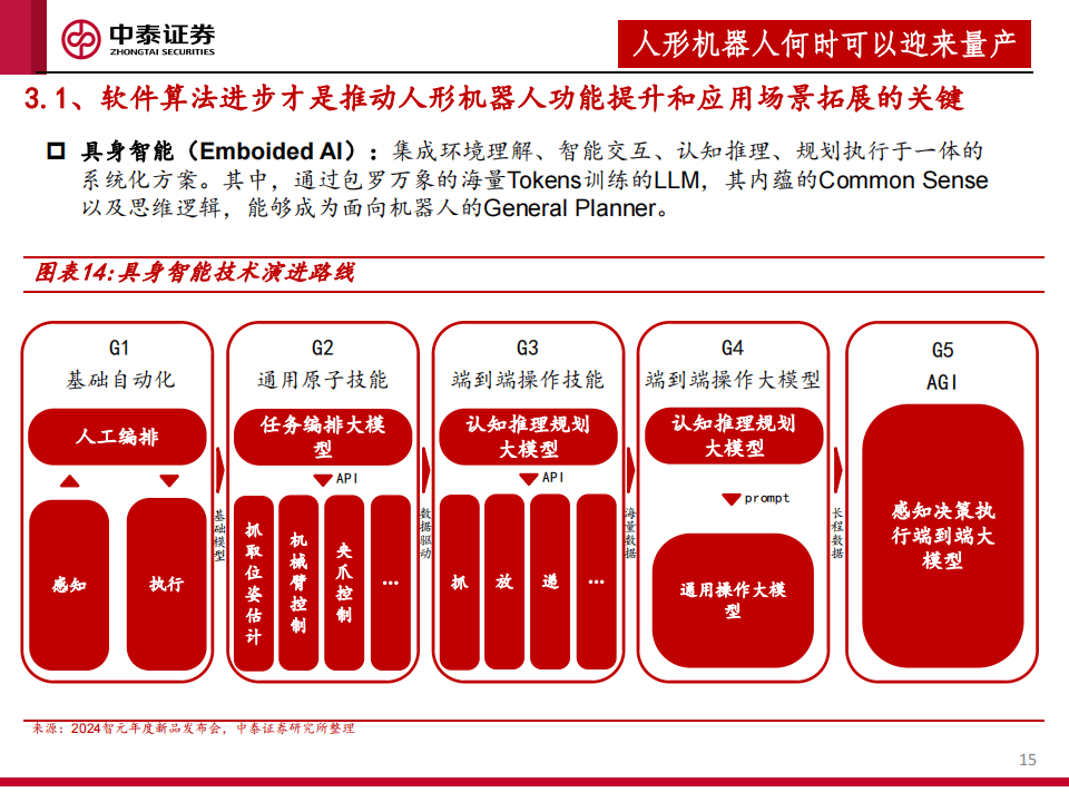 人形机器人加速商业化 技术突破与成本攻坚并行