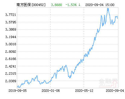 3月17日基金净值：惠升和顺恒利3个月定开债券A最新净值1.0425，跌0.2%