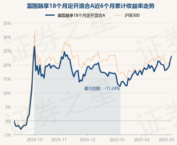 3月17日基金净值：惠升和顺恒利3个月定开债券A最新净值1.0425，跌0.2%