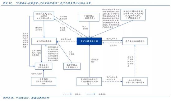 沪深交易所发布基础设施REITs定期报告指引 健全REITs存续期信息披露规则体系