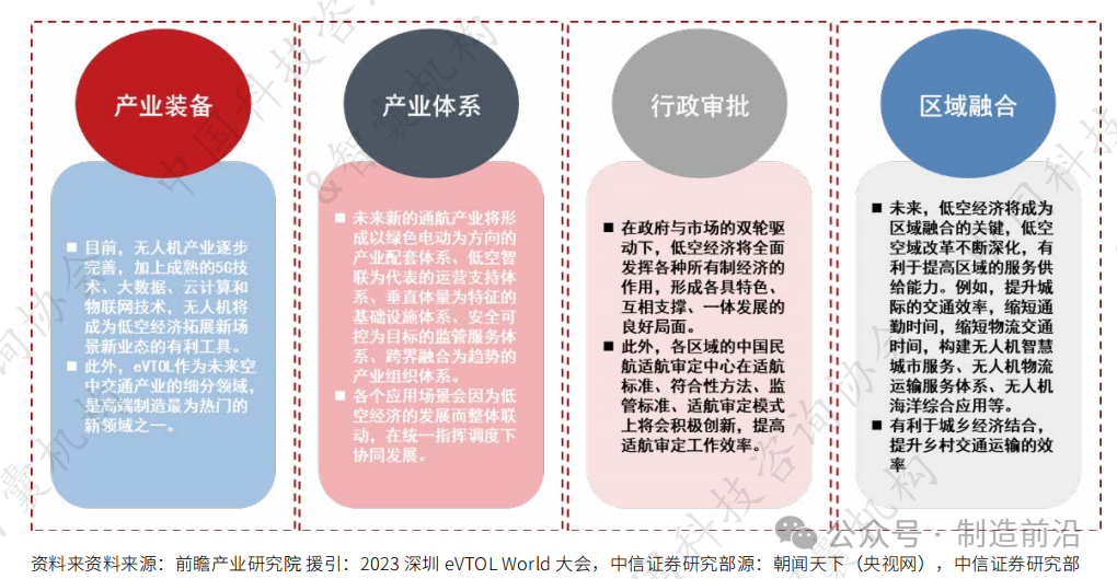 低空经济成为地方两会高频词 行业有望迎来快速发展期