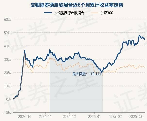 3月18日基金净值：交银丰盈收益债券A最新净值1.1201，涨0.03%