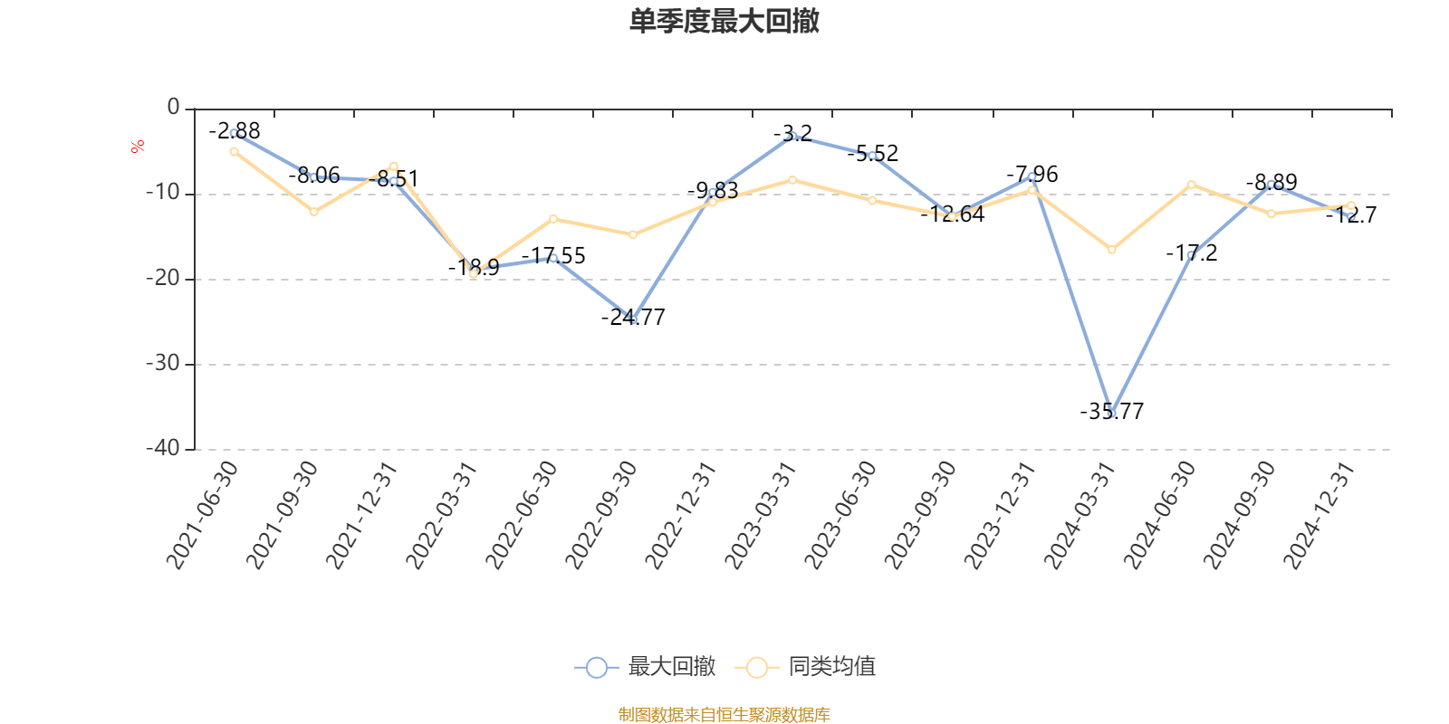 3月18日基金净值：渤海汇金汇鑫益3个月定开债发起最新净值1.0155，涨0.03%