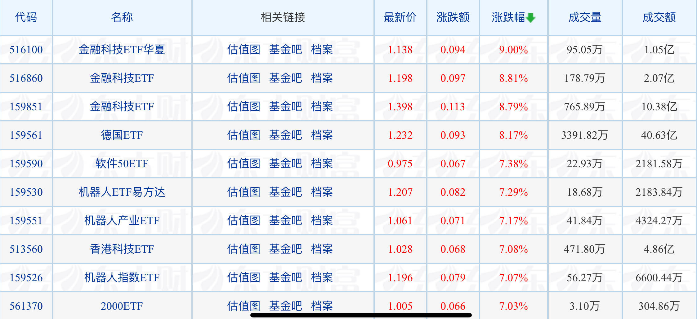 ETF规模速报 | 上证50ETF净流入超11亿元，创业板ETF净流出逾22亿元