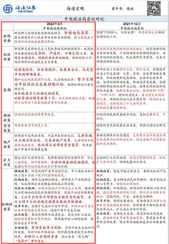 利好因素叠加 外资机构建议“高配”A股