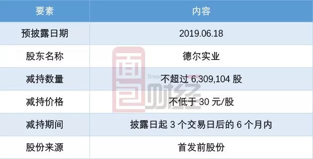 五洲新春：股东拟减持不超过160.06万股股份