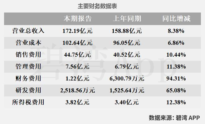 3月18日益丰转债下跌0.13%，转股溢价率54.98%