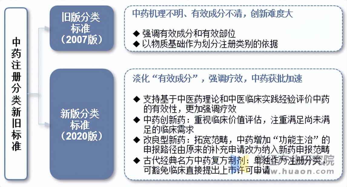 我国加快构建中药全产业链追溯体系
