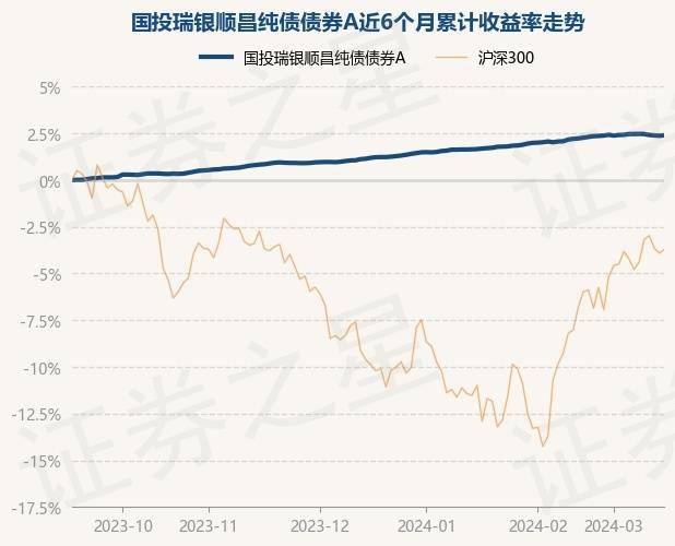 3月20日基金净值：中银纯债债券A最新净值1.1796，涨0.23%