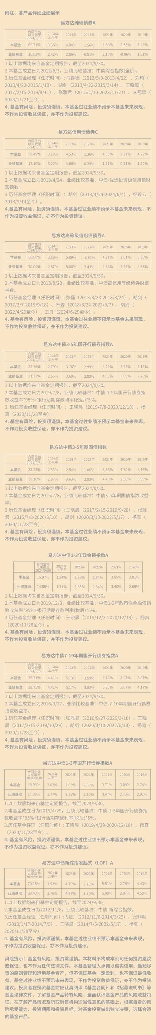 3月20日基金净值：中银纯债债券A最新净值1.1796，涨0.23%