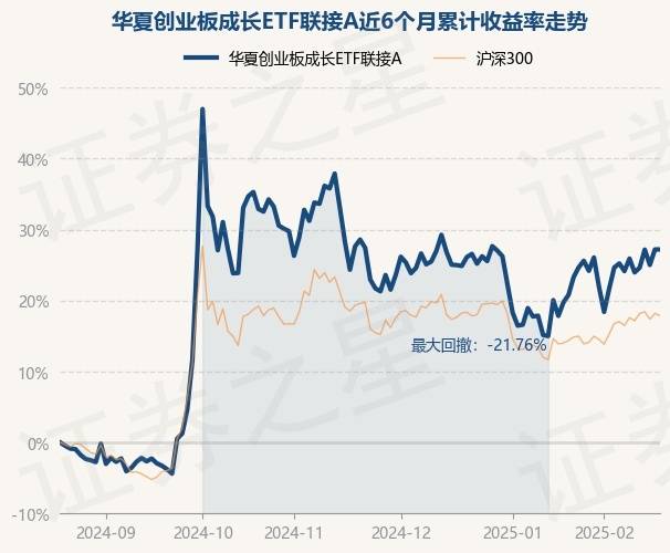 3月20日基金净值：华夏鼎康债券A最新净值1.0377，涨0.09%