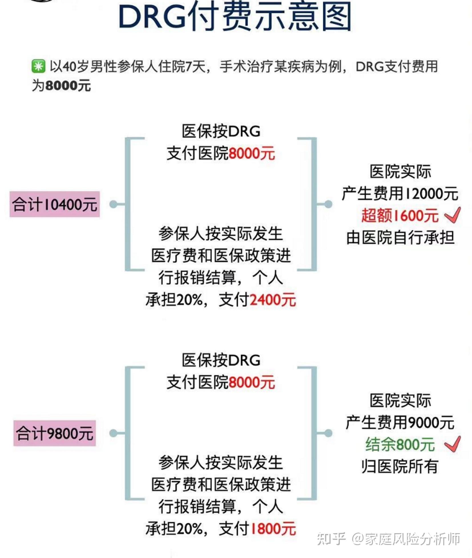 共10项！2025年国家医疗质量安全改进目标公布