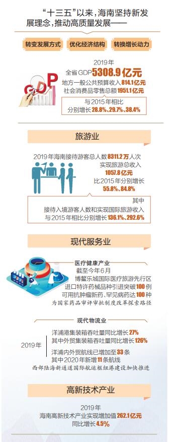 聚焦主业行稳致远 高质量发展再上台阶