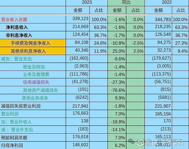 中上协发布“2023年报业绩说明会最佳及优秀实践”案例（附名单）