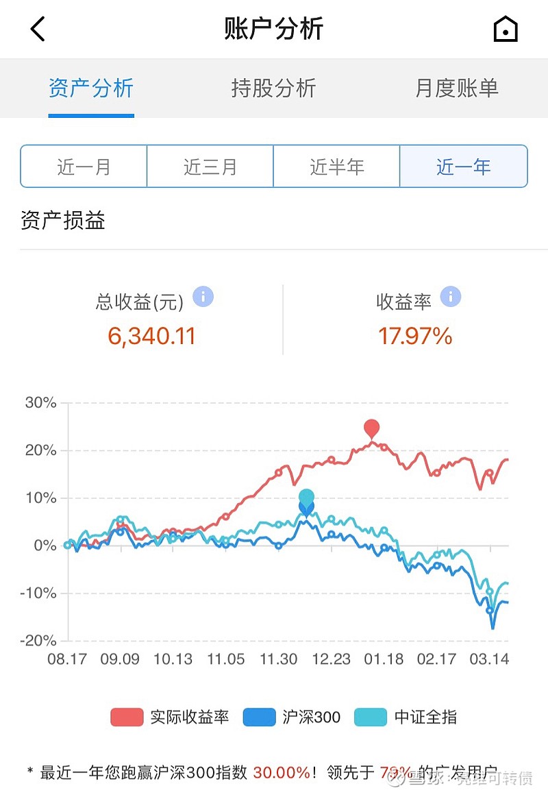 3月18日镇洋转债上涨0.25%，转股溢价率40.72%